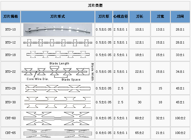 護欄網(wǎng),金剛網(wǎng),聲屏障,石籠網(wǎng),框架護欄網(wǎng),市政護欄網(wǎng)