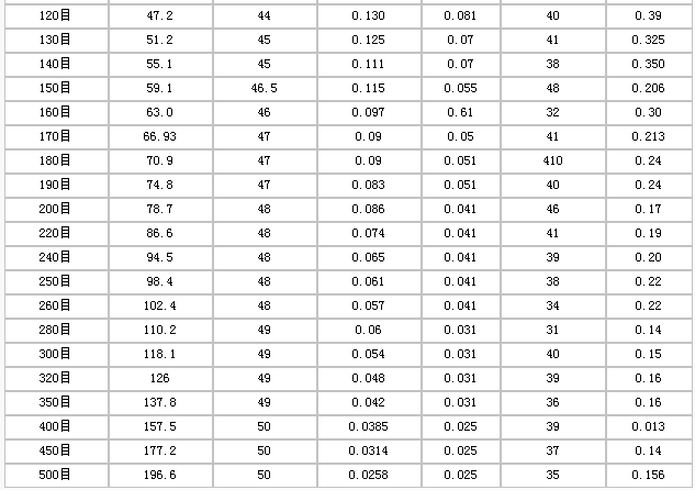 護欄網(wǎng),金剛網(wǎng),聲屏障,石籠網(wǎng),框架護欄網(wǎng),市政護欄網(wǎng)